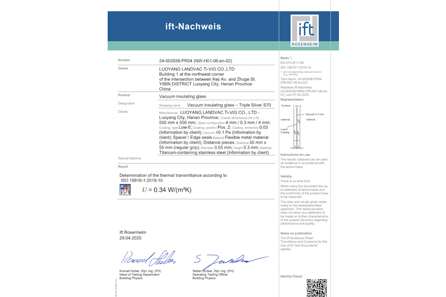 Performance Datasheet Triple Coated